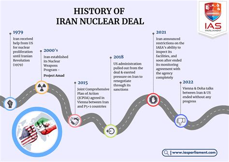 iran nuclear agreement 2022