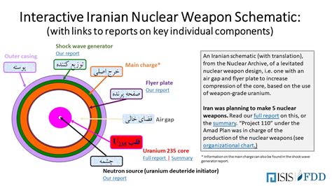 iran nuclear weapons pdf
