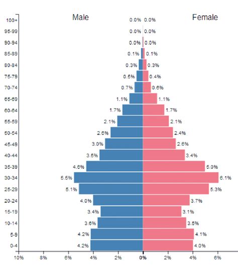 iran population demographics