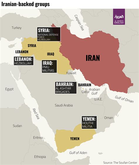 iran proxies in middle east