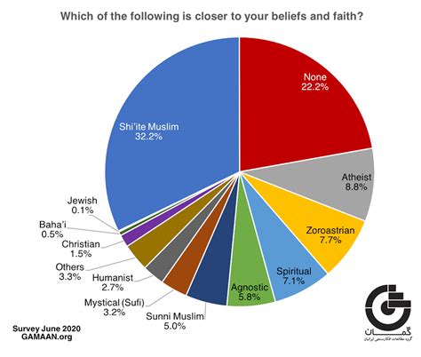 iran religion percentage 2020