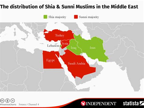 iran shia or sunni majority