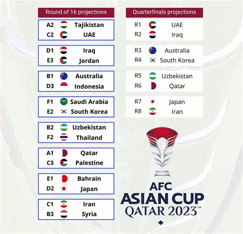 iran syria asian cup