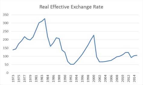 iranian rial dollar exchange rate