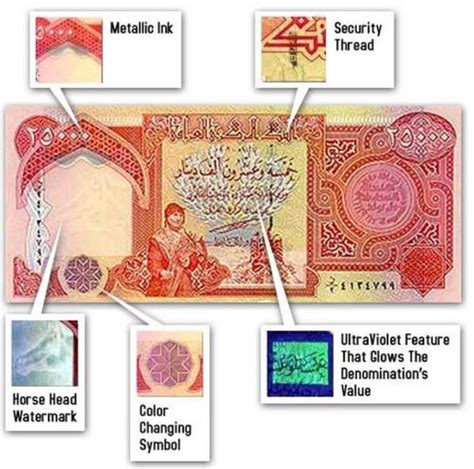 iraqi dinar recaps