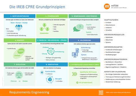 IREB CPRE Advanced Level REAgile