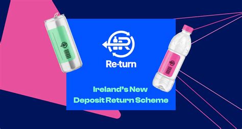 Ireland Return Policy