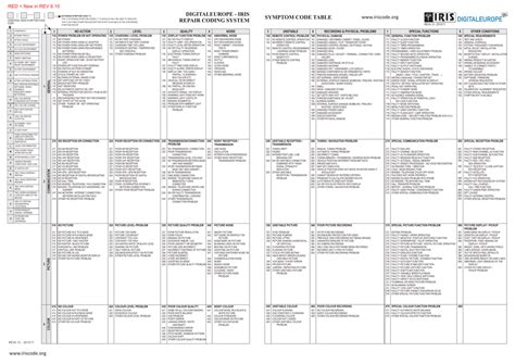 iris code list