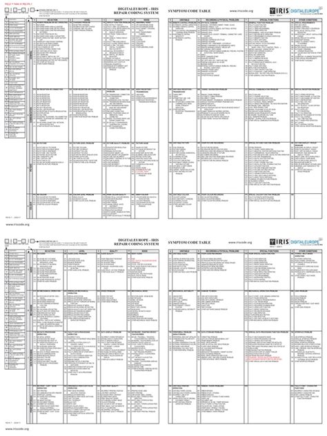 iris code list pdf