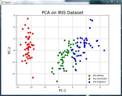 iris dataset classification python code github