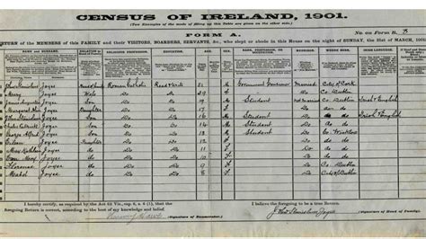 irish census 1926 online