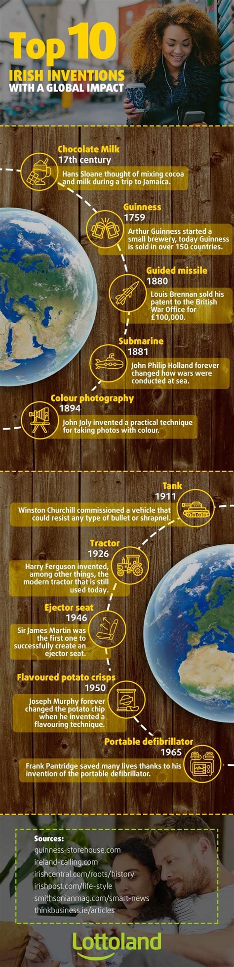 Discover the Top Irish Inventions That Shaped the Modern World