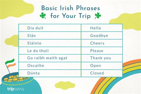 irish language examples for beginners