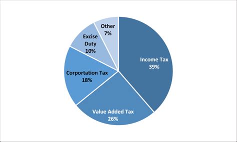 irish tax rates 2024