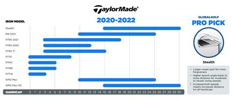 Iron Comparison Chart