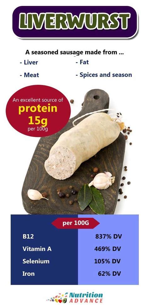 Iron Content Of Liverwurst