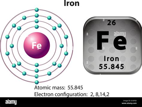 Iron Electron Lewis Structure
