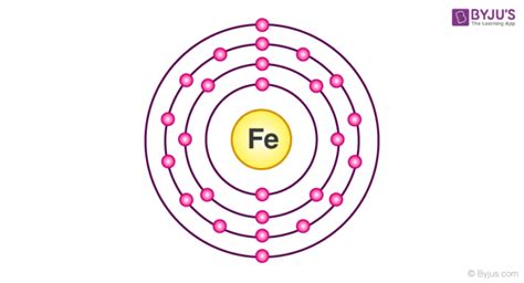 Iron Electron Shell Configuration