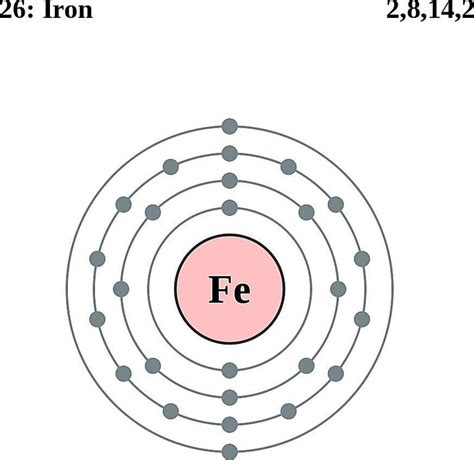 Iron Electron Shell Diagram