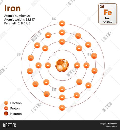 Iron Electron Shell Structure
