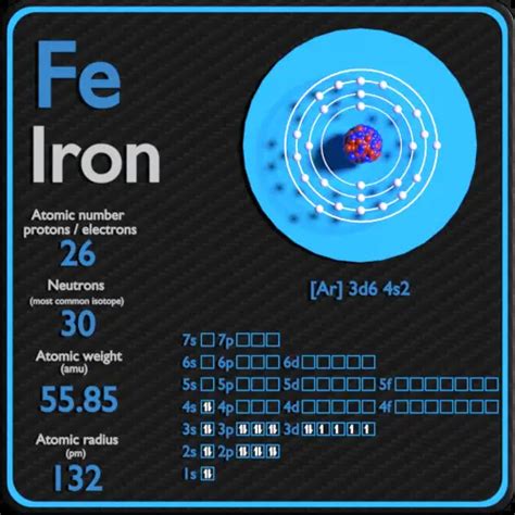 Iron Element Neutrons