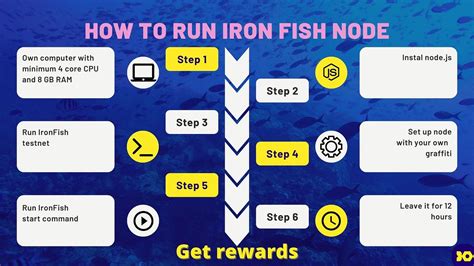 Iron Fish Node V1.0.0