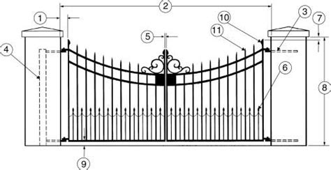 Iron Gate Dimensions