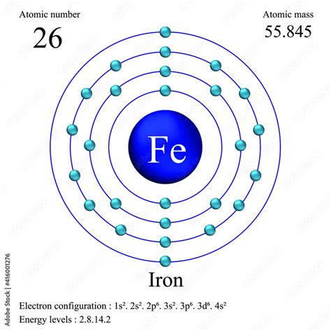 Iron Has An Atomic Number Of 26 And Has An Electronic Configuration
