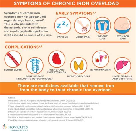Iron Overdose Symptoms: Warning Signs and Immediate Action Required