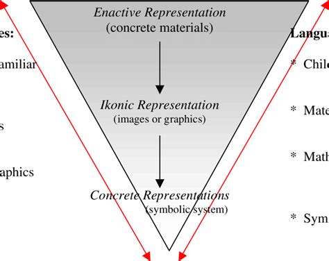 Irons And Irons Language Model