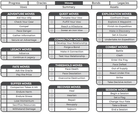 Ironsworn Moves List