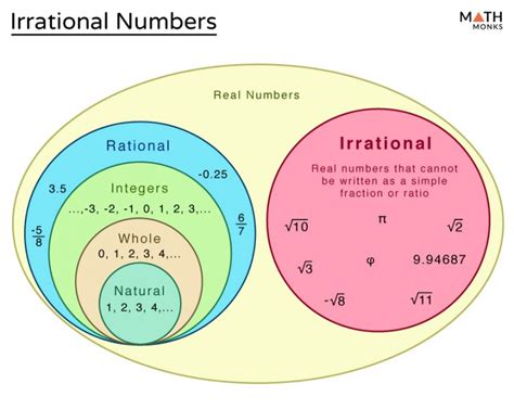 irrational number math definition and examples