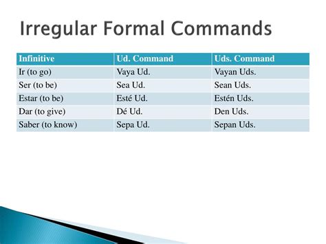 irregular formal commands