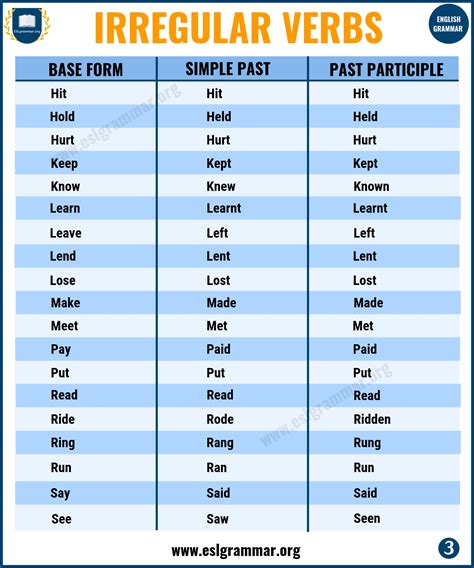 irregular past tense verbs list with examples