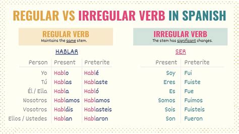 irregular verb in spanish examples