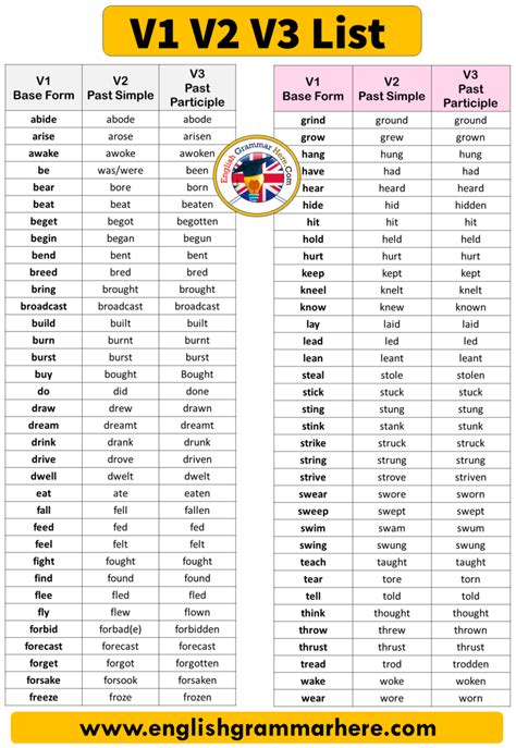 irregular verbs examples v1 v2 v3 v4