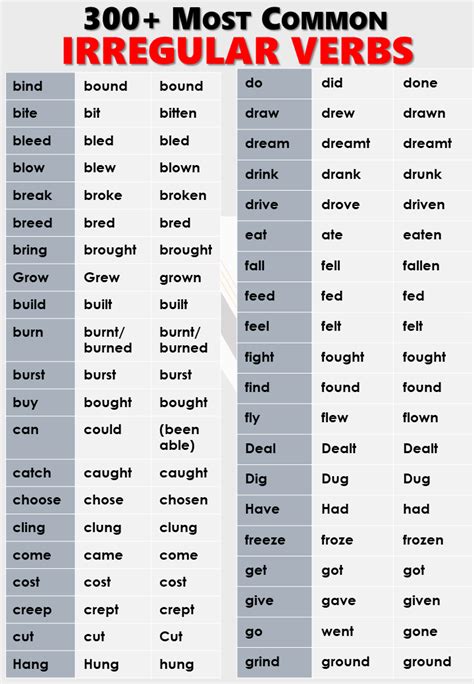 7 Irregular Words