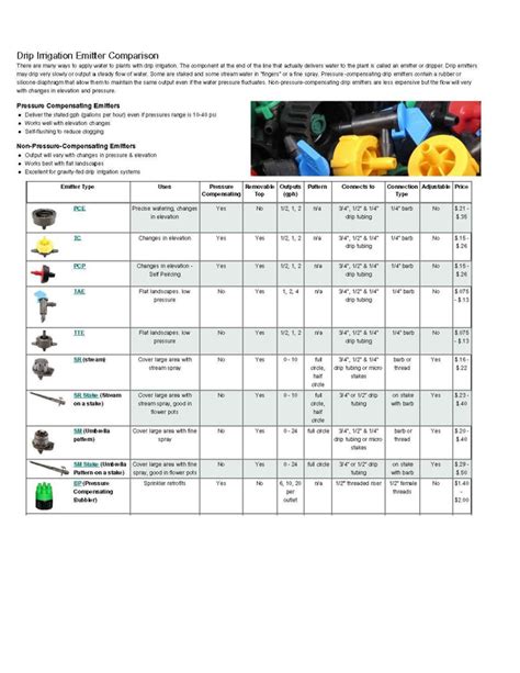Irrigation Emitters Color Code