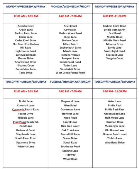 Irrigation System Code Requirements
