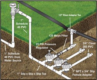 Irrigation System Installation Diy