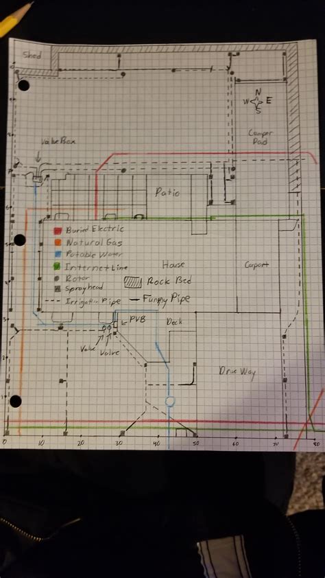 Irrigation System Reddit