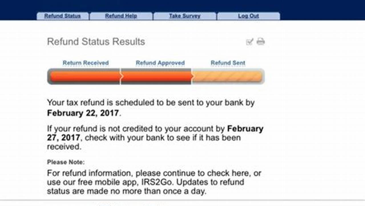 IRS Tax Refund Status: Track, Monitor, and Expedite Your Refund