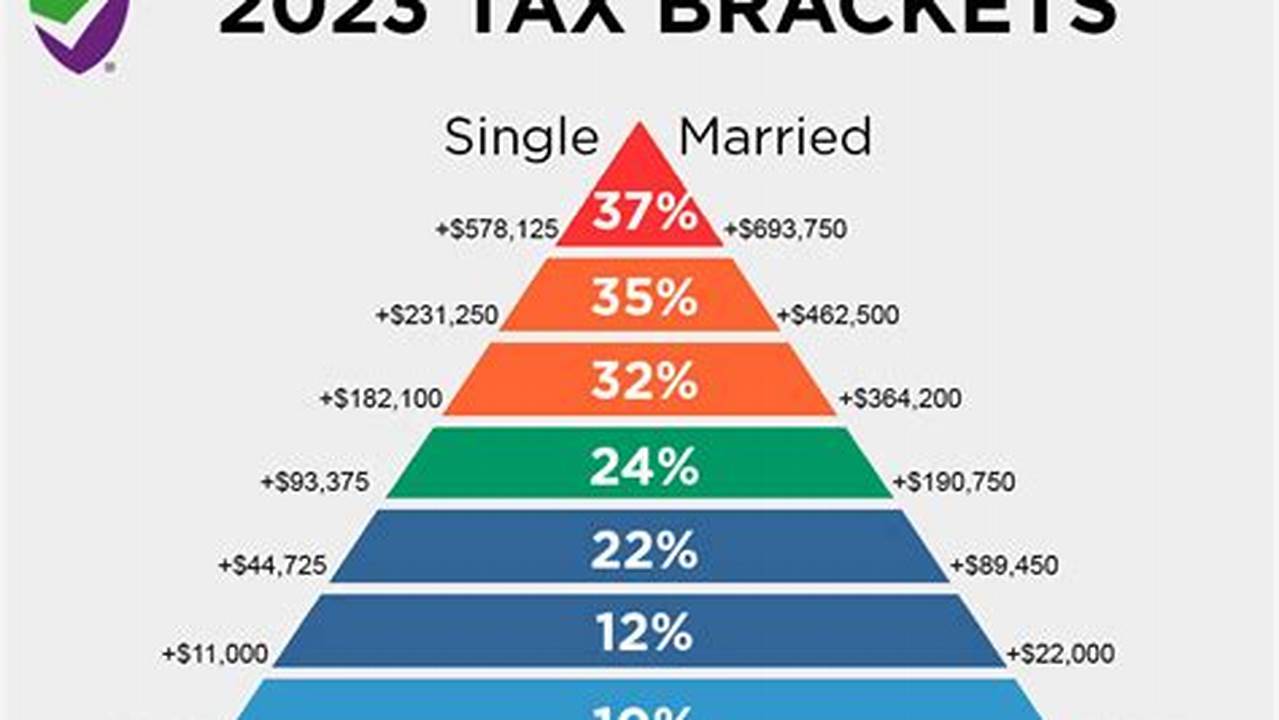 Mastering the IRS Tax Brackets 2023: Optimize Your Tax Strategy