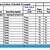 irs tax form schedule e instructions depreciation tables with bonus