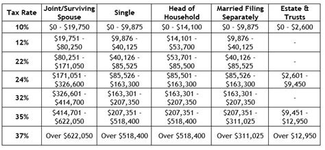 irs 2020 tax guide