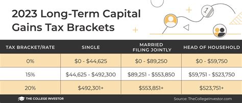 irs 2024 long term capital gains tax rate