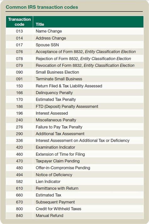 irs account transcript transaction codes