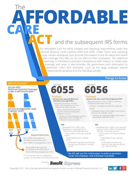 irs affordable care act login