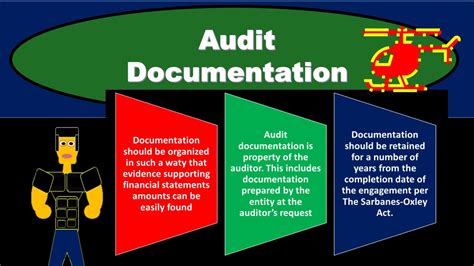 irs audit documentation requirements