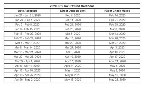 irs calendar for 2023 deposit